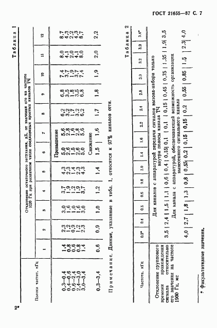 ГОСТ 21655-87, страница 8