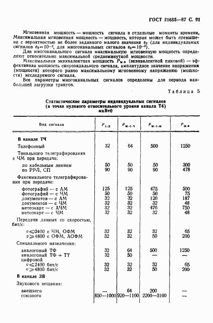 ГОСТ 21655-87, страница 92