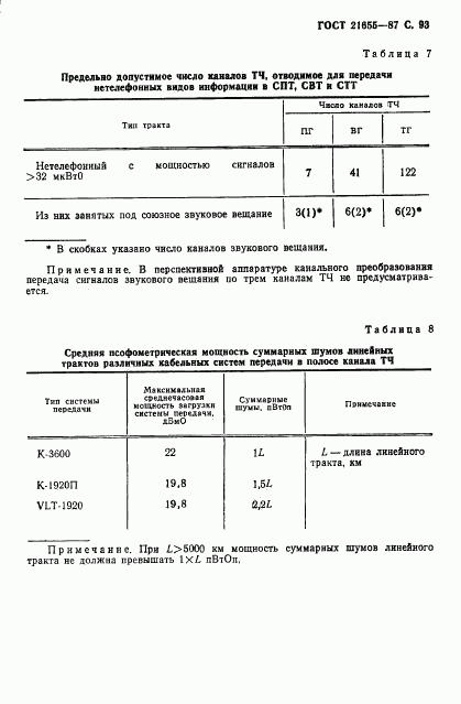 ГОСТ 21655-87, страница 94