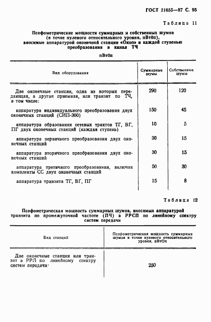 ГОСТ 21655-87, страница 96