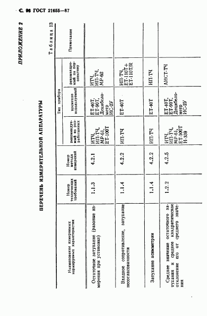 ГОСТ 21655-87, страница 97