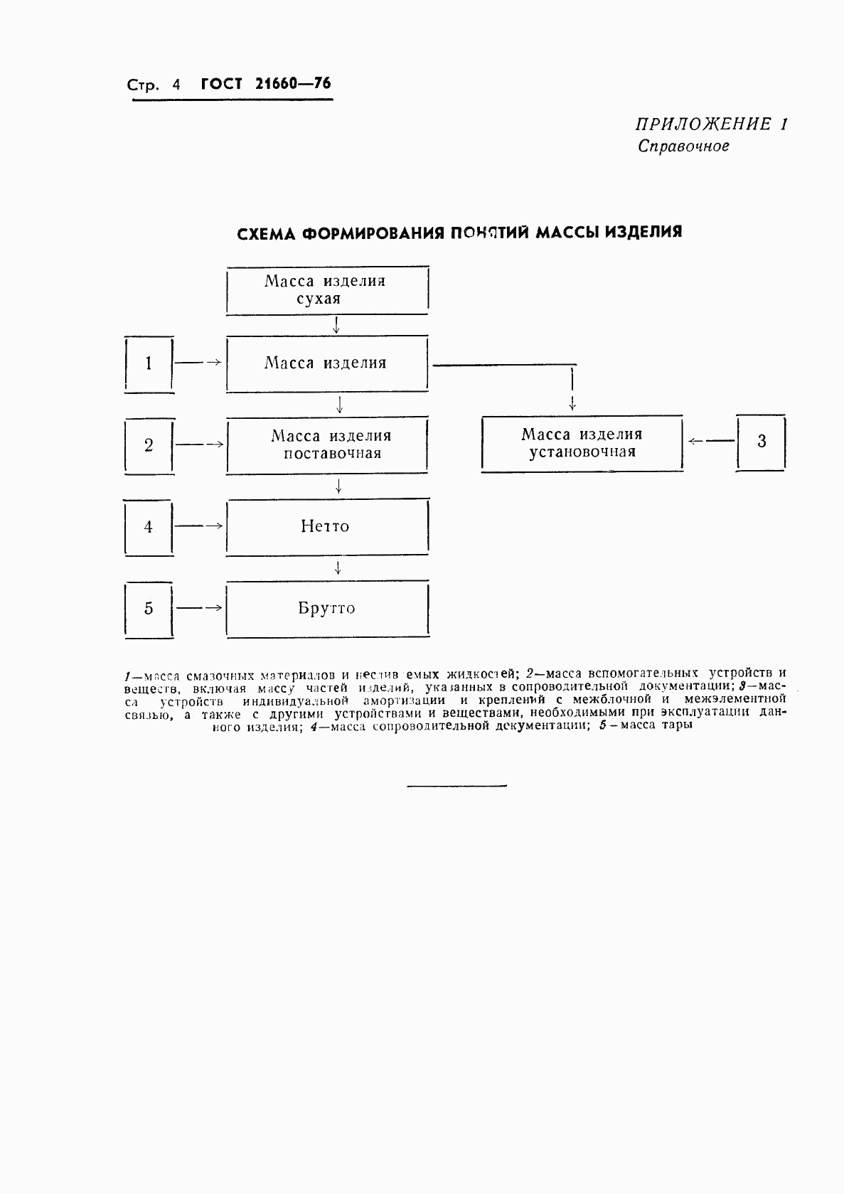 ГОСТ 21660-76, страница 5