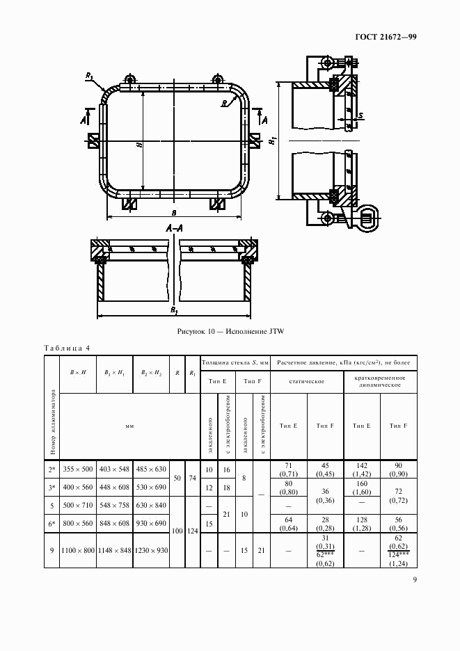 ГОСТ 21672-99, страница 11