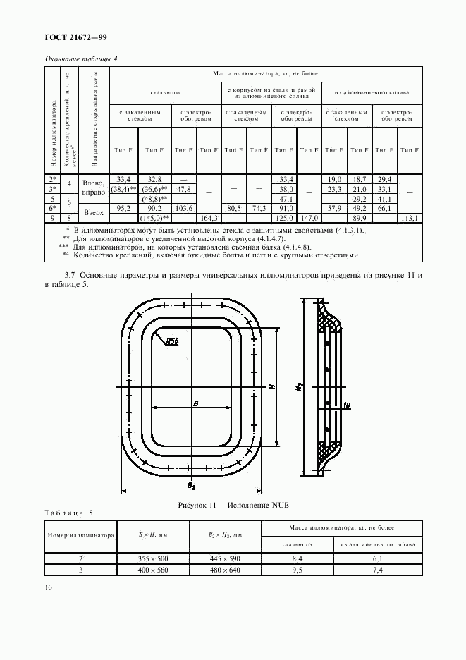 ГОСТ 21672-99, страница 12