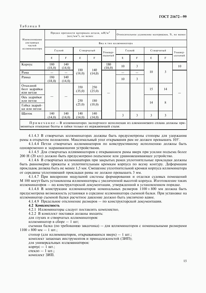 ГОСТ 21672-99, страница 17