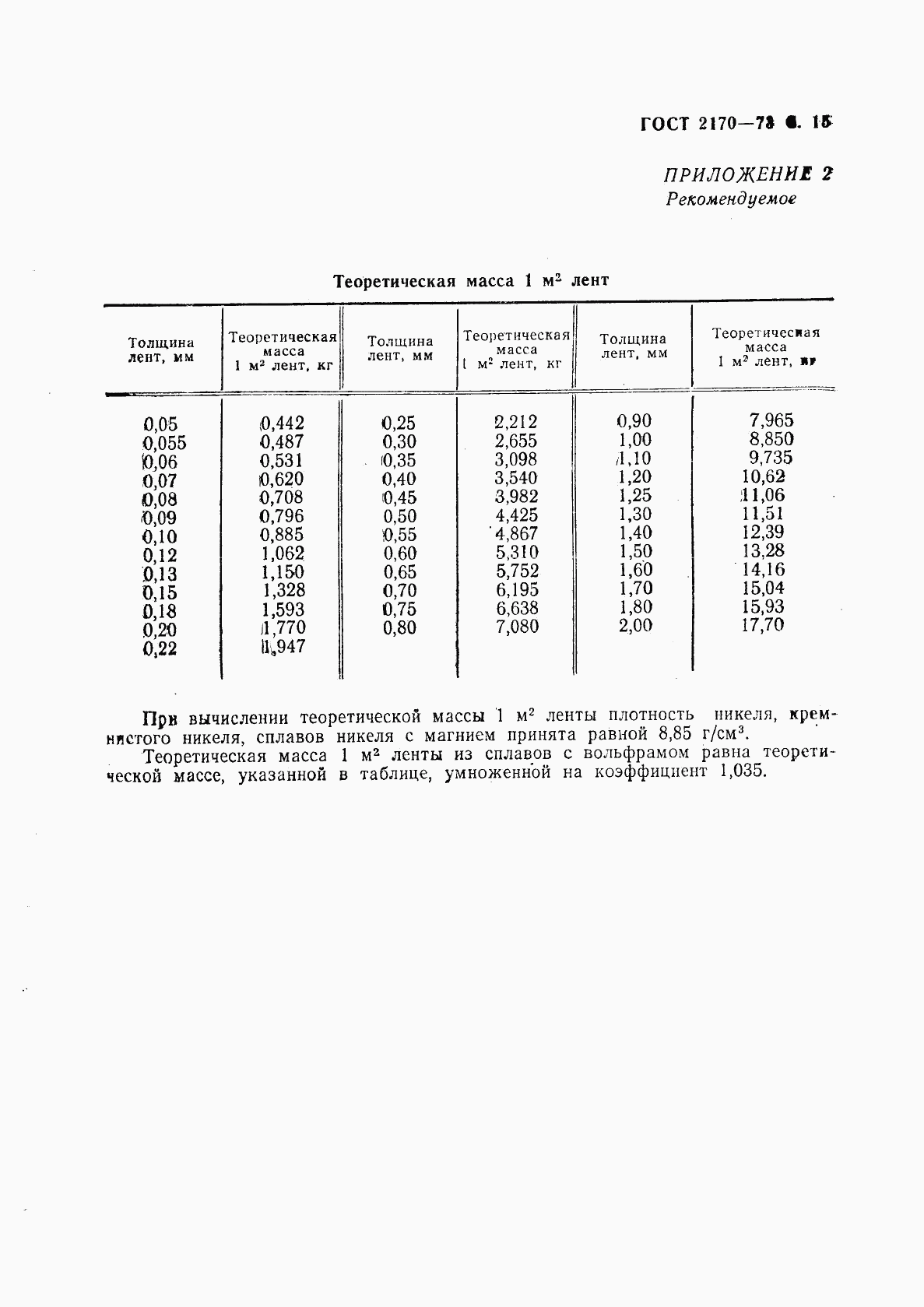 ГОСТ 2170-73, страница 16