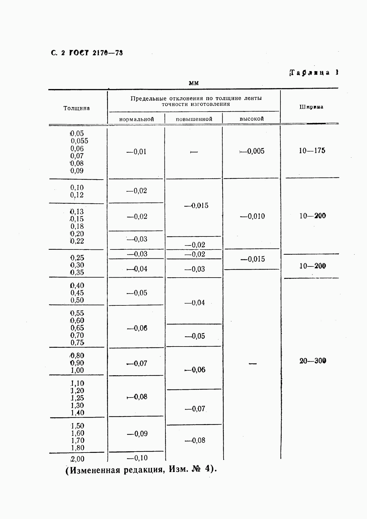 ГОСТ 2170-73, страница 3