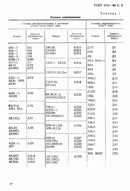 ГОСТ 2171-90, страница 4