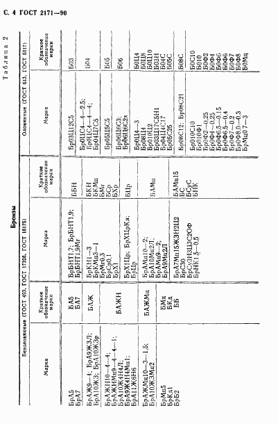 ГОСТ 2171-90, страница 5