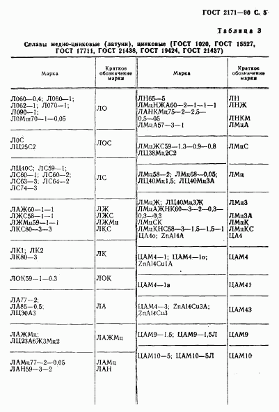 ГОСТ 2171-90, страница 6