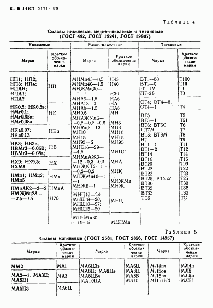 ГОСТ 2171-90, страница 7