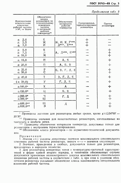 ГОСТ 21712-83, страница 4