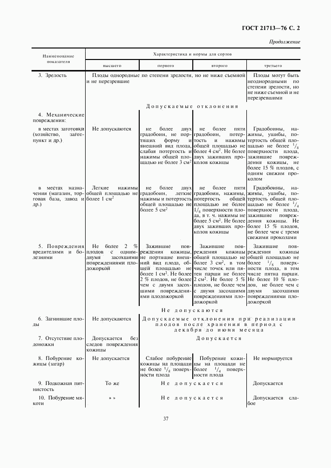 ГОСТ 21713-76, страница 2