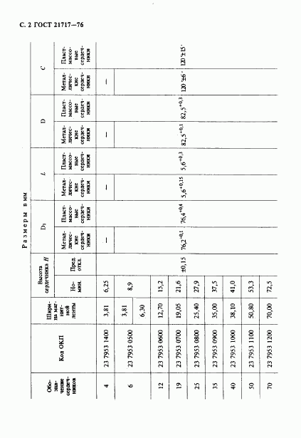 ГОСТ 21717-76, страница 3