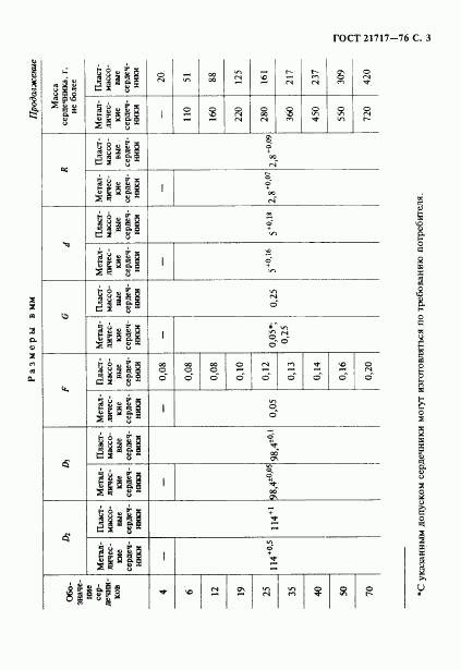 ГОСТ 21717-76, страница 4