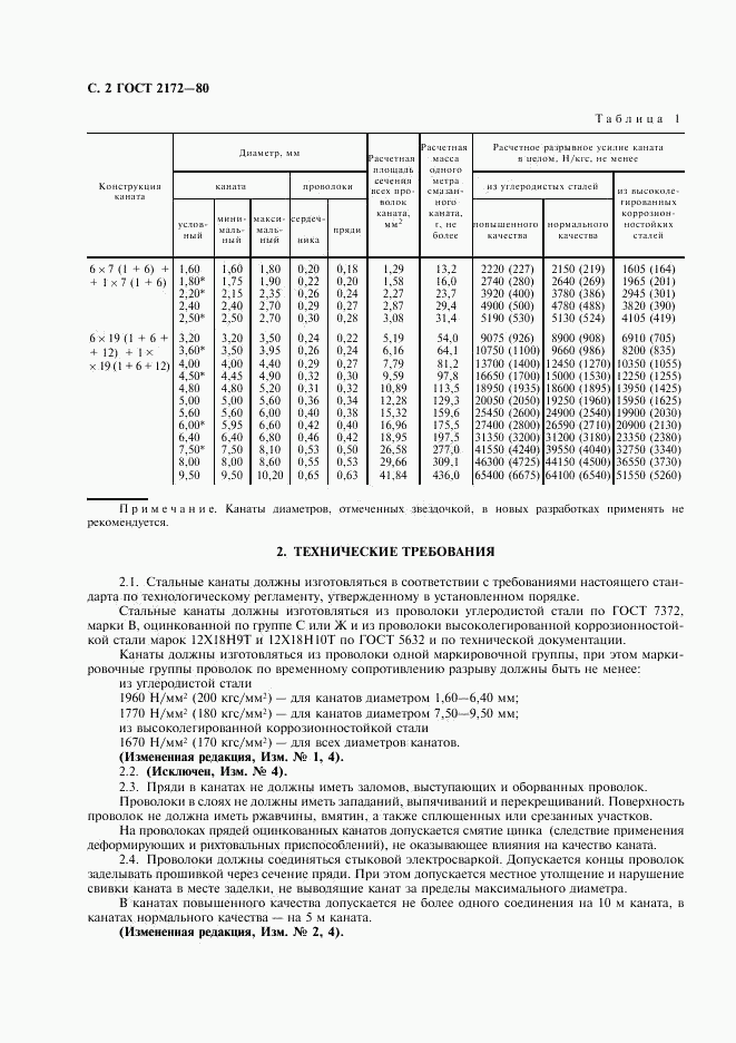 ГОСТ 2172-80, страница 3