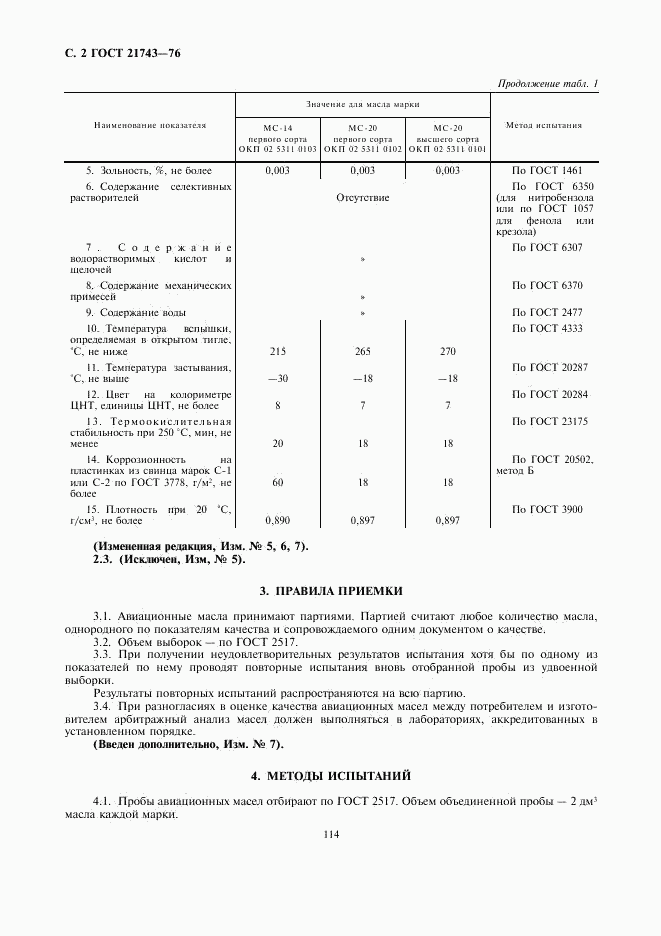 ГОСТ 21743-76, страница 2