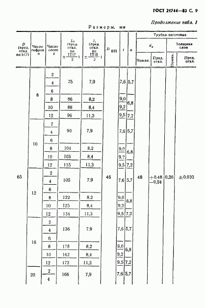 ГОСТ 21744-83, страница 10