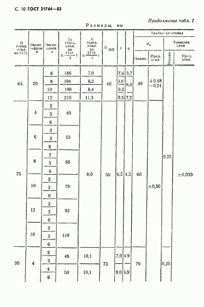 ГОСТ 21744-83, страница 11