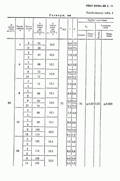 ГОСТ 21744-83, страница 12