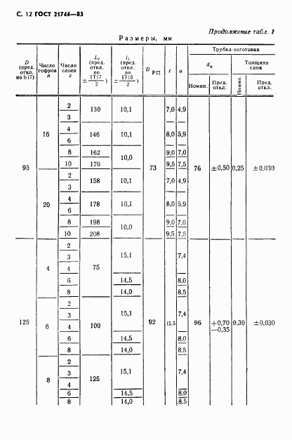 ГОСТ 21744-83, страница 13