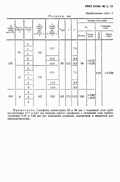 ГОСТ 21744-83, страница 14