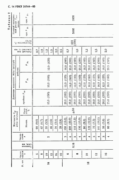 ГОСТ 21744-83, страница 15