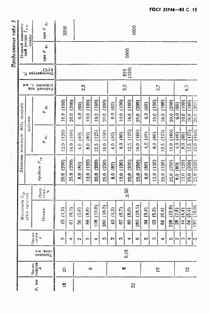 ГОСТ 21744-83, страница 16