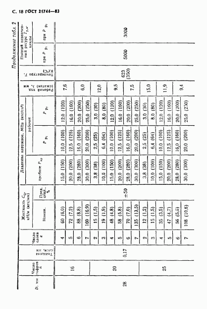 ГОСТ 21744-83, страница 19