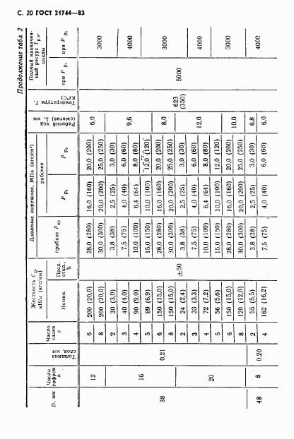 ГОСТ 21744-83, страница 21