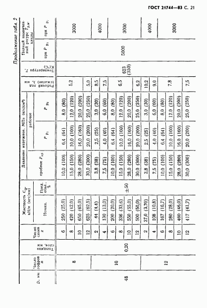 ГОСТ 21744-83, страница 22