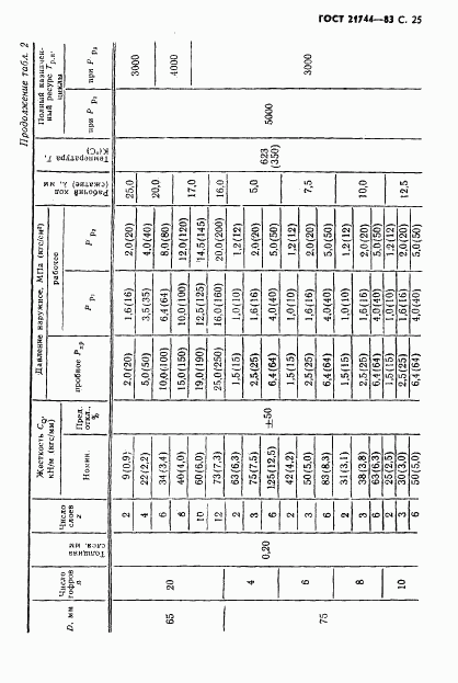 ГОСТ 21744-83, страница 26