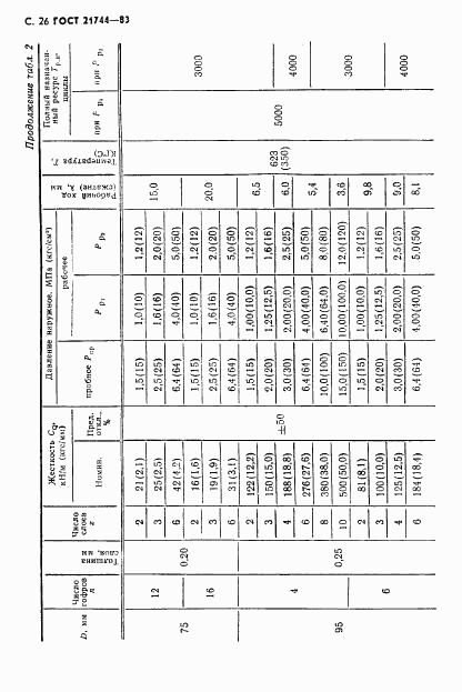 ГОСТ 21744-83, страница 27