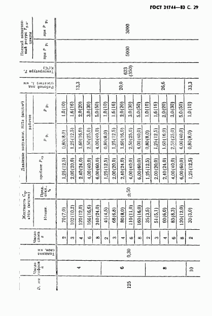 ГОСТ 21744-83, страница 30