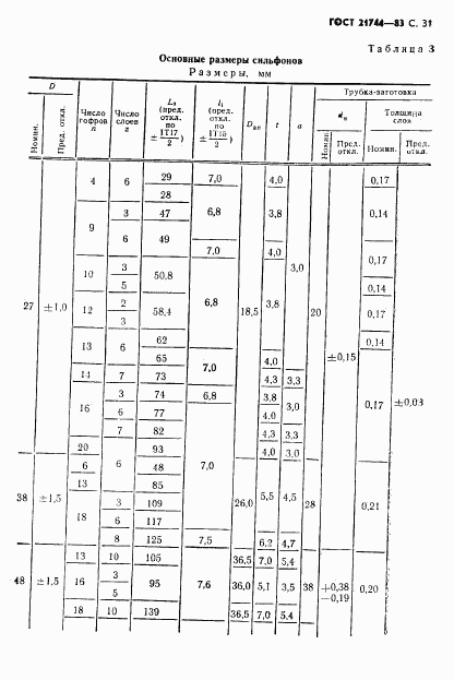 ГОСТ 21744-83, страница 32