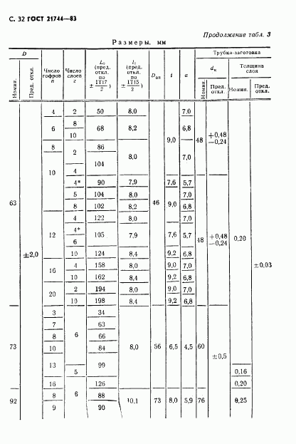 ГОСТ 21744-83, страница 33