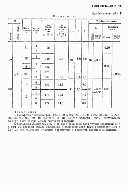 ГОСТ 21744-83, страница 34