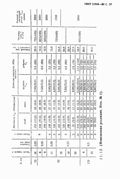 ГОСТ 21744-83, страница 38