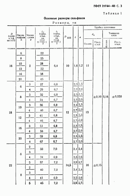 ГОСТ 21744-83, страница 4