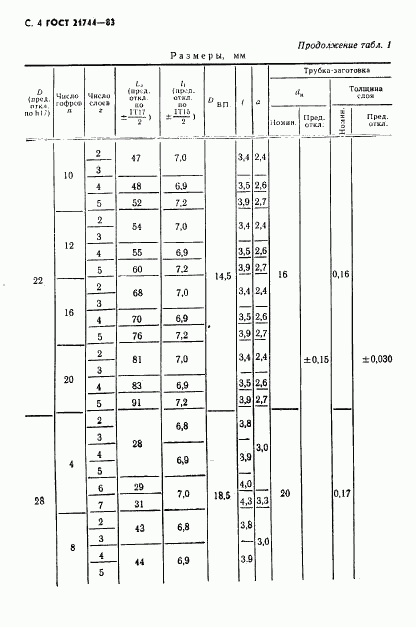 ГОСТ 21744-83, страница 5