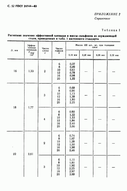 ГОСТ 21744-83, страница 53