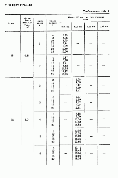 ГОСТ 21744-83, страница 55