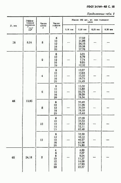 ГОСТ 21744-83, страница 56