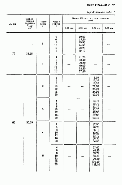 ГОСТ 21744-83, страница 58