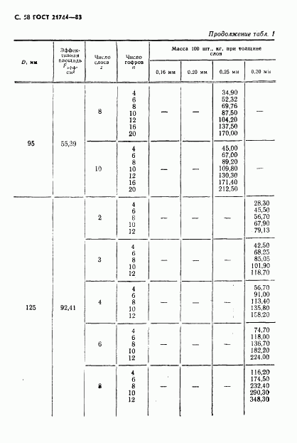 ГОСТ 21744-83, страница 59