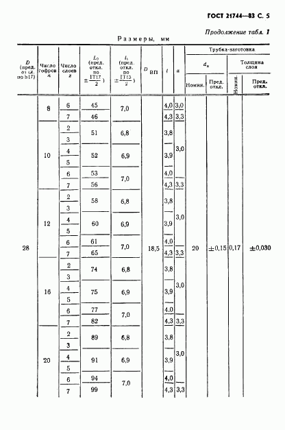 ГОСТ 21744-83, страница 6