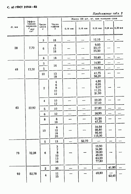 ГОСТ 21744-83, страница 61