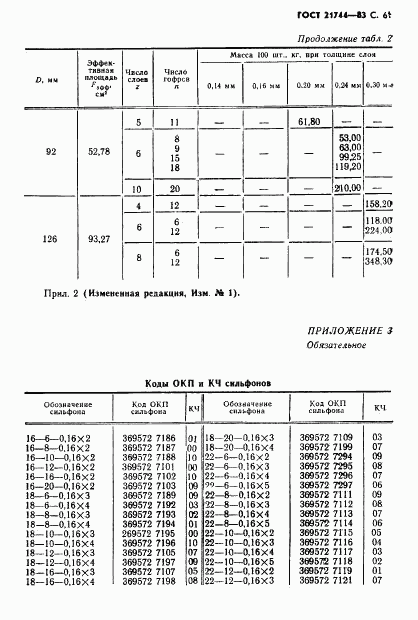 ГОСТ 21744-83, страница 62