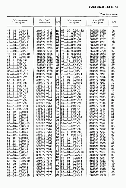 ГОСТ 21744-83, страница 64