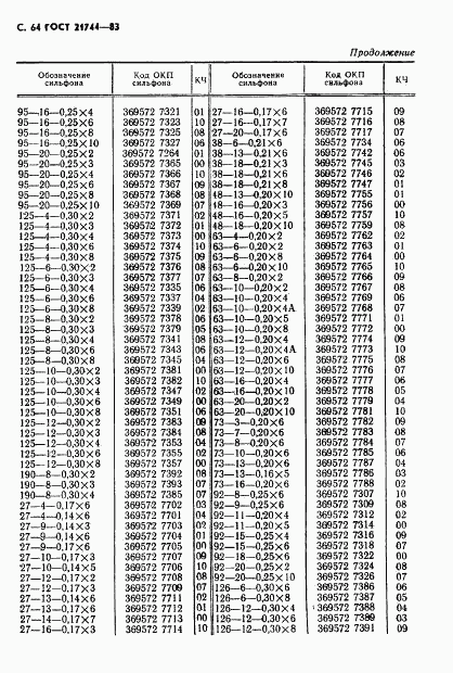 ГОСТ 21744-83, страница 65